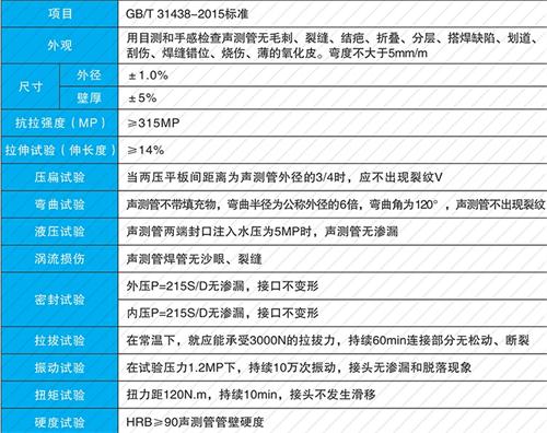 望城法兰式声测管性能特点